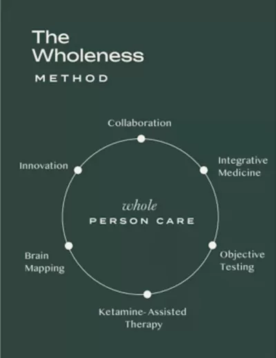 The wholeness method